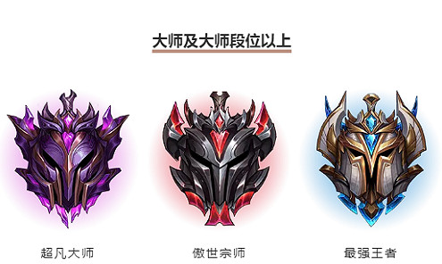 英雄聯盟手遊掉分規則介紹