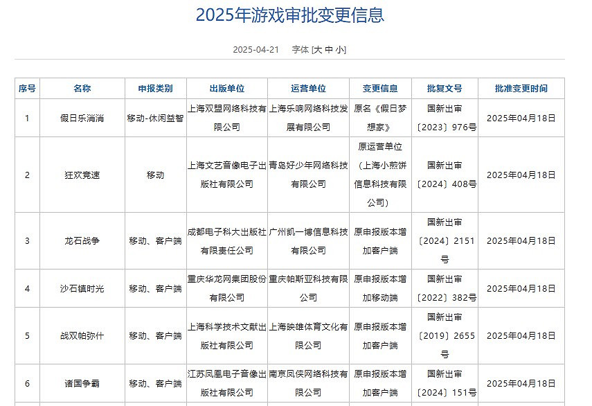早報:《上古卷軸4重製版》官宣!Steam喜加二 早報:《上古卷軸4重製版》官宣!Steam喜加二