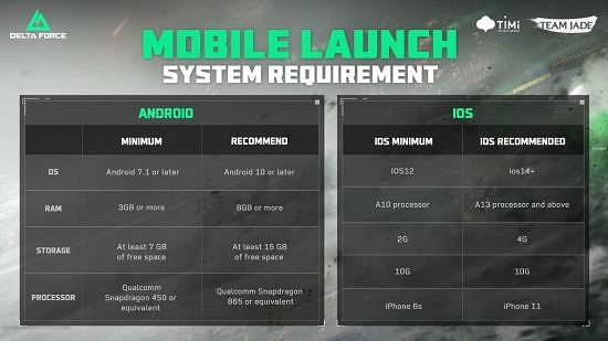 《三角洲行動》IGN採訪:優化出色!iPhone 7都能暢玩 《三角洲行動》IGN採訪:優化出色!iPhone 7都能暢玩