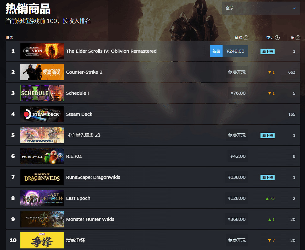 知名爆料者:《上古卷軸4:重製版》還會登陸Switch 2 知名爆料者:《上古卷軸4:重製版》還會登陸Switch 2