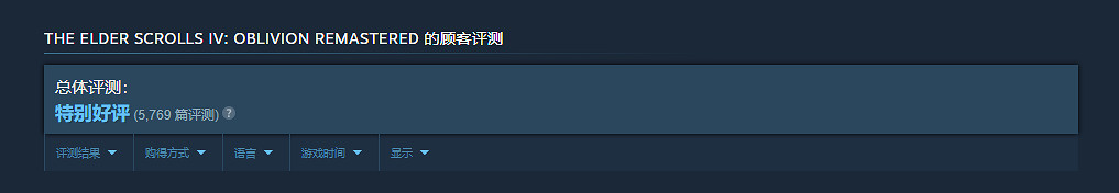 《上古卷軸4:湮沒》重製版引爆市場 前暴雪總裁質疑遭玩家資料"打臉" 《上古卷軸4:湮沒》重製版引爆市場 前暴雪總裁質疑遭玩家資料"打臉"