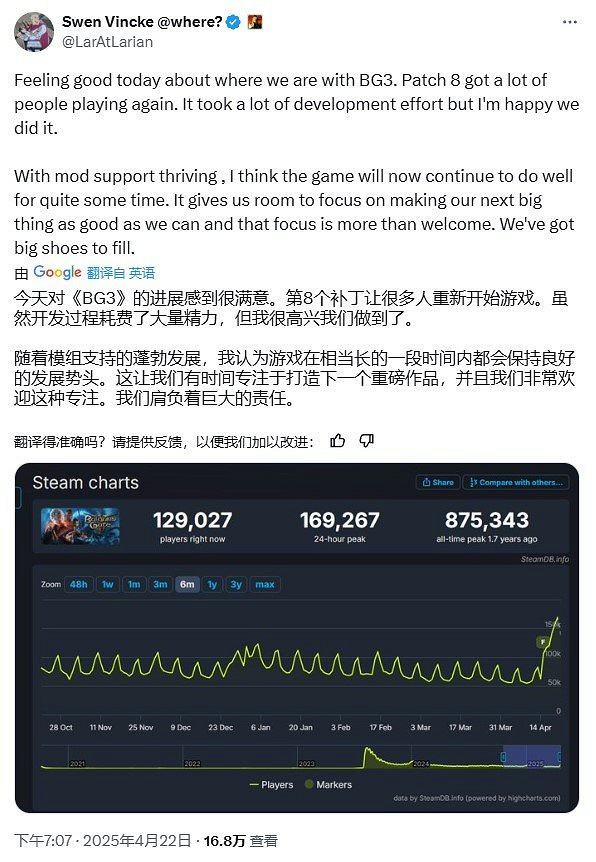 拉瑞安總監談《柏德之門3》最終更新檔 遊戲將保持活力 拉瑞安總監談《柏德之門3》最終更新檔 遊戲將保持活力