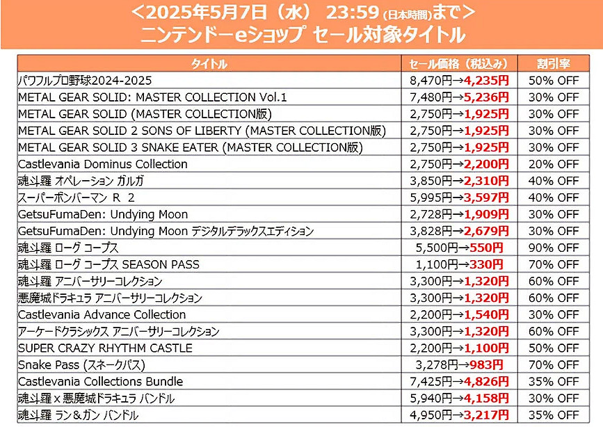 科拿米黃金周促銷開啟!《沉默之丘2:重製版》立減40% 科拿米黃金周促銷開啟!《沉默之丘2:重製版》立減40%