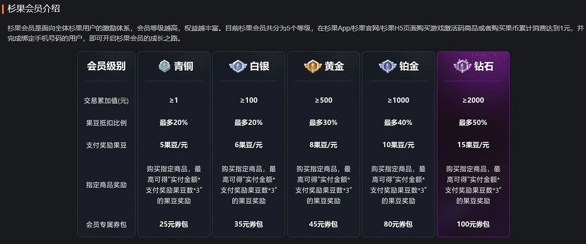 臥龍/生化4/怪獵擊破史低！杉果春季特惠現已開啟