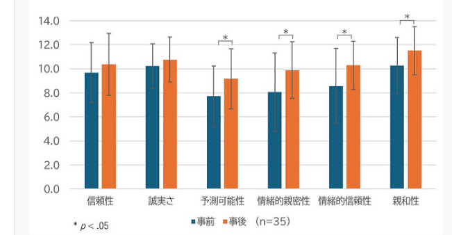 大學新研究NS奇葩屁股對戰遊戲發表 越害羞越容易親密 大學新研究NS奇葩屁股對戰遊戲發表 越害羞越容易親密