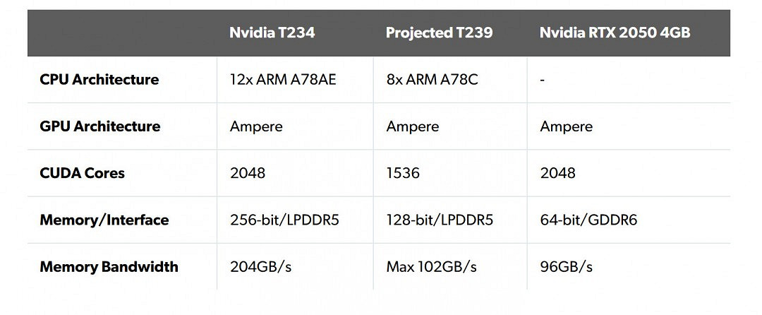 NS2核心晶片疑似曝光:性能超越PS4 接近Steam Deck NS2核心晶片疑似曝光:性能超越PS4 接近Steam Deck