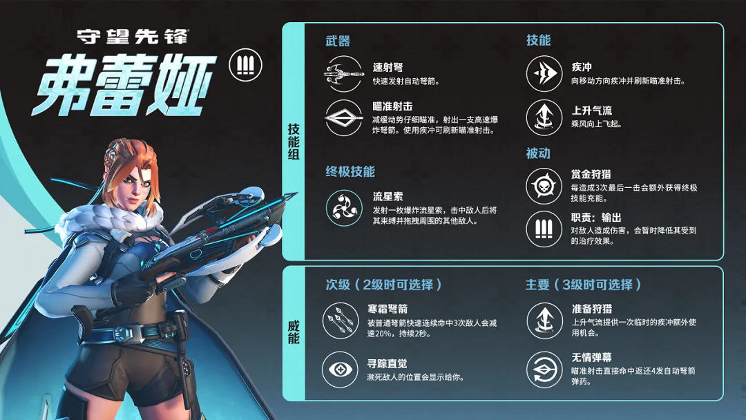 《鬥陣特攻》第 16 賽季來襲！顛覆性模式角鬥領域登場，英雄成長由你選擇