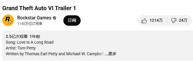 早報：《羊蹄山之魂》各版本內容 GTA6新里程碑