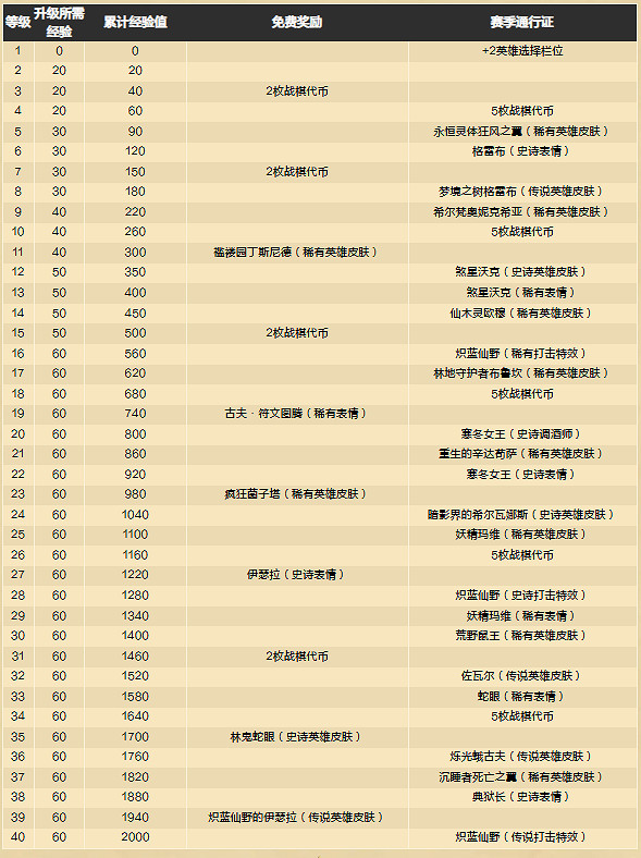 爐石戰記酒館戰棋S10更新內容匯總 爐石戰記酒館戰棋S10更新內容匯總