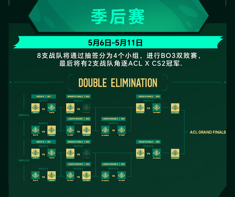 《CS2》英雄亞冠聯賽ACL賽程一覽 《CS2》英雄亞冠聯賽ACL賽程一覽