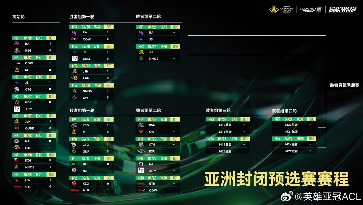 《CS2》英雄亞冠聯賽ACL賽程一覽 《CS2》英雄亞冠聯賽ACL賽程一覽