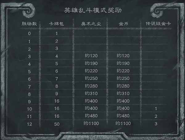 爐石戰記32.2更新檔更新內容 爐石戰記32.2更新檔更新內容