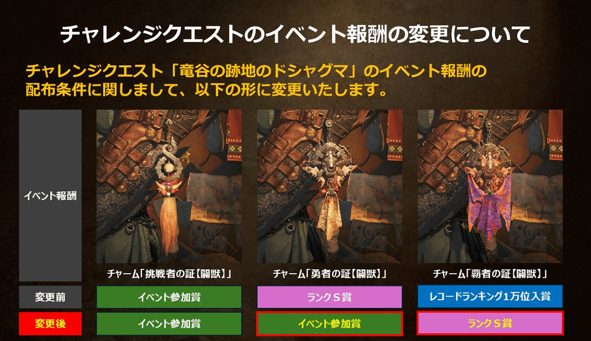 《魔物獵人:荒野》“挑戰任務”排名獎勵現已發放! 《魔物獵人:荒野》“挑戰任務”排名獎勵現已發放!