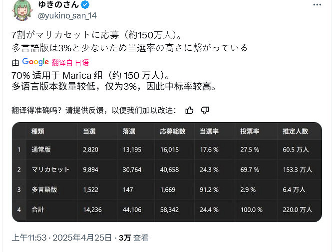 日本不到3%的預購玩家想要多語言版Switch 2 日本不到3%的預購玩家想要多語言版Switch 2