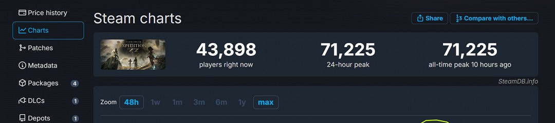 33人團隊逆襲育碧!《光與影33號遠征隊》成年度黑馬 33人團隊逆襲育碧!《光與影33號遠征隊》成年度黑馬