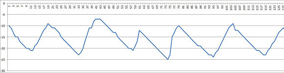 《漫漫長夜》室外變溫是什麽意思