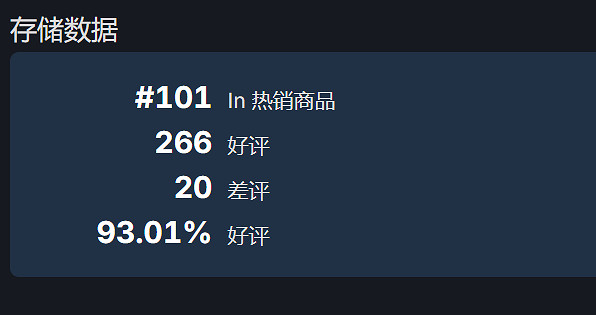 表現糟糕!《往日不再》新DLC的PC銷量甚至未進前100 表現糟糕!《往日不再》新DLC的PC銷量甚至未進前100
