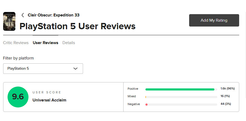 《33號遠征隊》M站玩家評分9.6分:各方面堪稱完美! 《33號遠征隊》M站玩家評分9.6分:各方面堪稱完美!