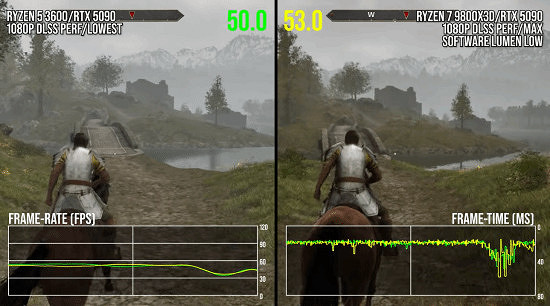 《上古卷軸4重製版》正式登場,性能表現卻成絆腳石 《上古卷軸4重製版》正式登場,性能表現卻成絆腳石