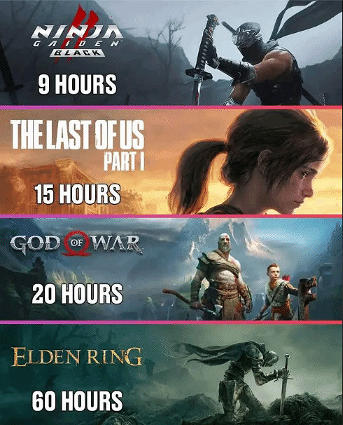 關於最理想的遊戲流程時長,網友熱議,看法各不同 關於最理想的遊戲流程時長,網友熱議,看法各不同