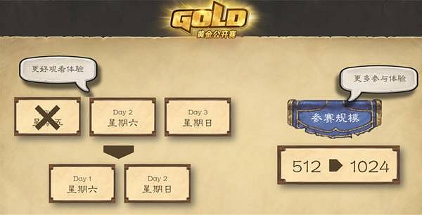 卡牌宇宙線下狂飆！《爐石》2025年線下活動公布！