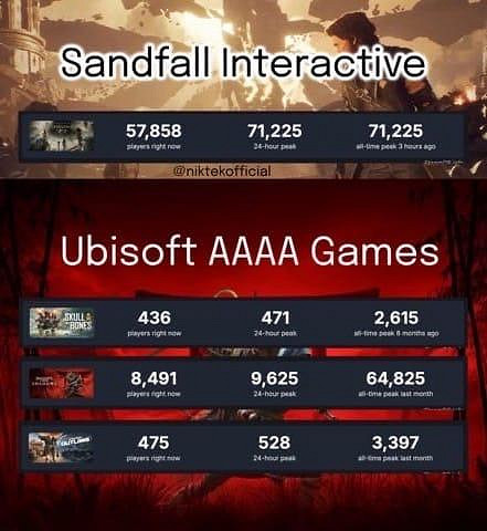 怪不得育碧現在劇情拉了 原來編劇跑去做《光與影》了