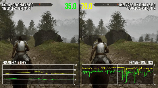 《上古卷軸4重製版》正式登場,性能表現卻成絆腳石 《上古卷軸4重製版》正式登場,性能表現卻成絆腳石