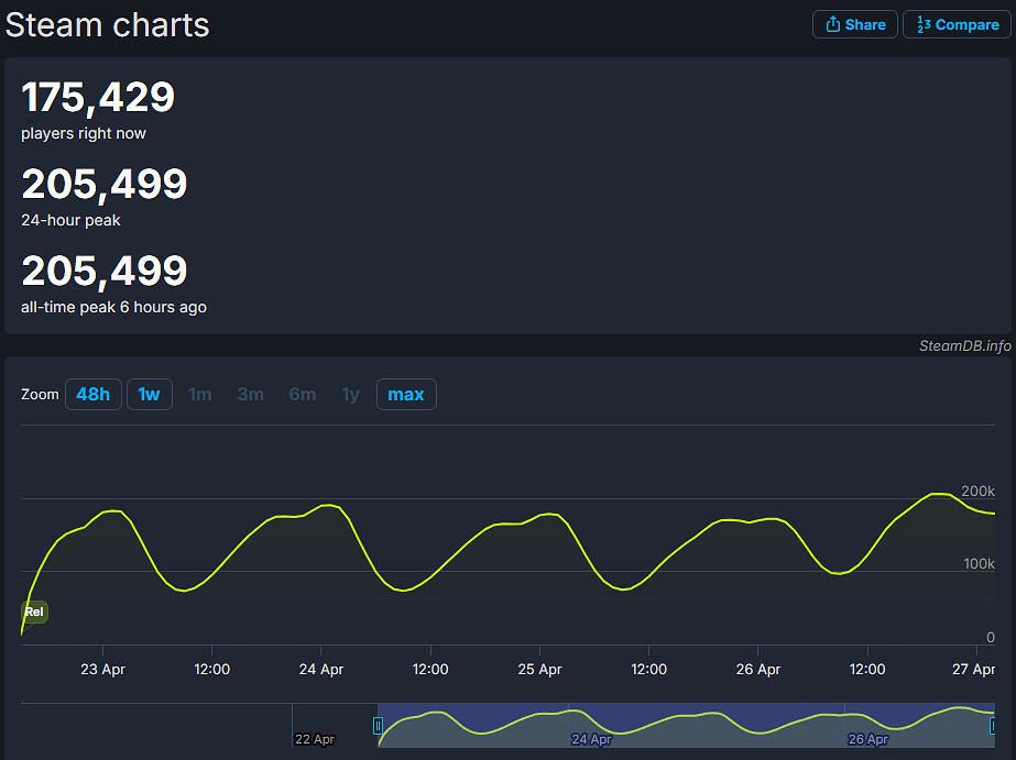 才剛剛發售5天!《上古卷軸4RE》已有近700款MOD! 才剛剛發售5天!《上古卷軸4RE》已有近700款MOD!
