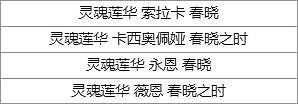 《英雄聯盟》2025蓮華祈願活動介紹