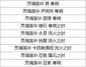 《英雄聯盟》2025蓮華祈願活動介紹