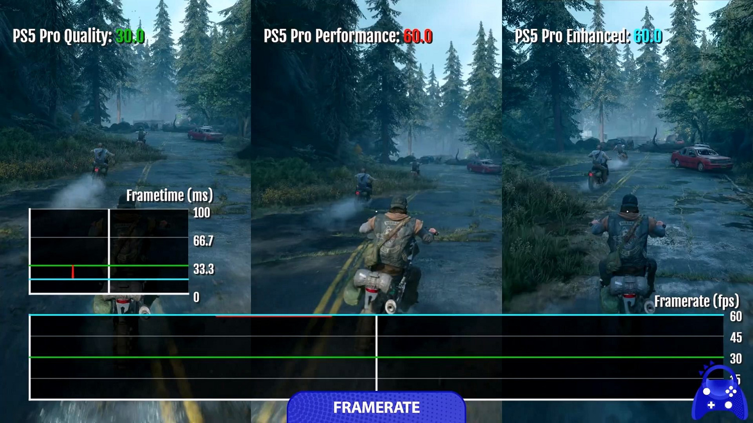 《往日不再RE》主機PC畫面對比：4060Ti暢玩4K/60幀！