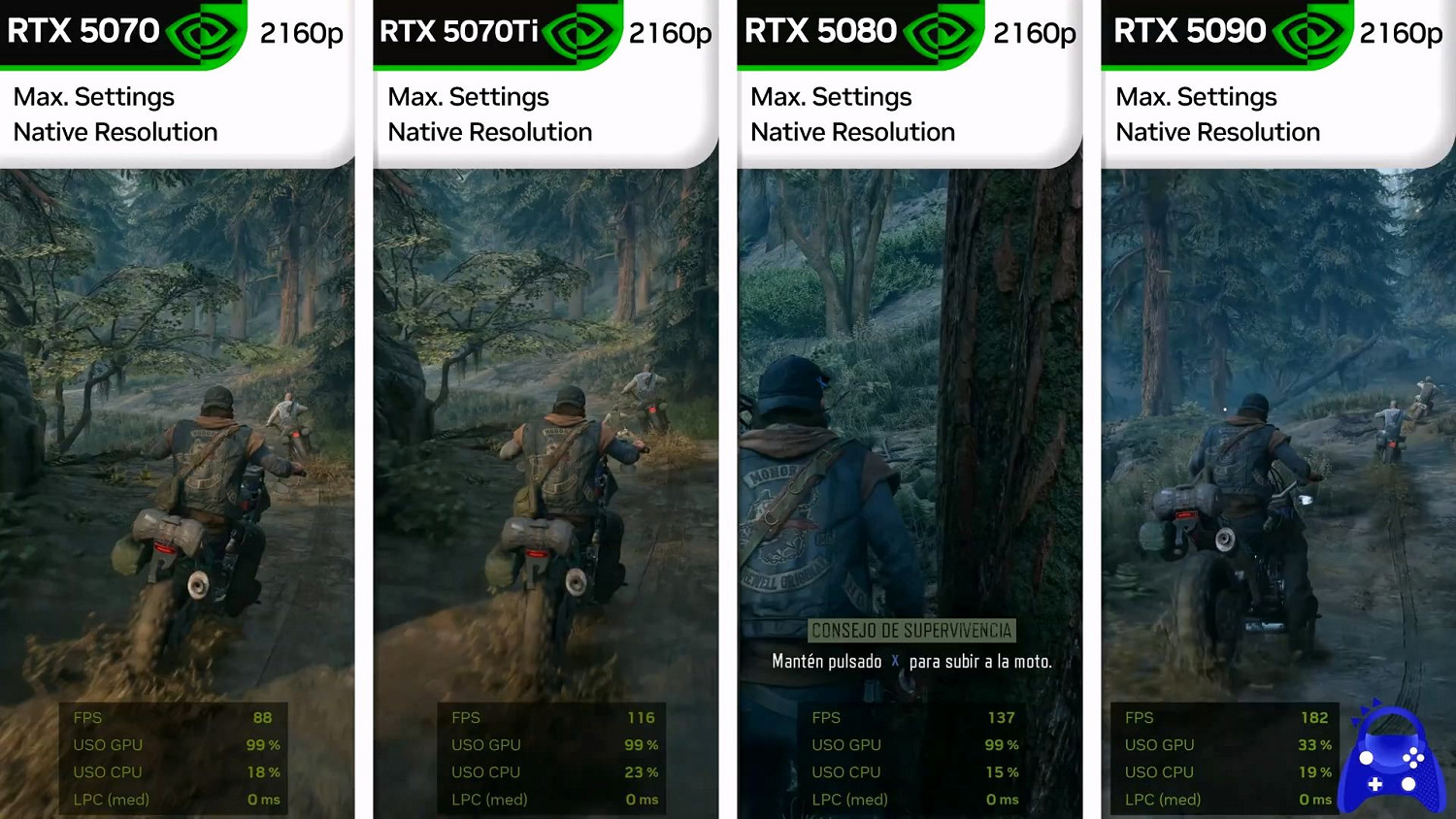 《往日不再RE》主機PC畫面對比：4060Ti暢玩4K/60幀！