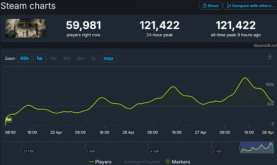 博主讚《33號遠征隊》:低價無課金,首發即完整! 博主讚《33號遠征隊》:低價無課金,首發即完整!