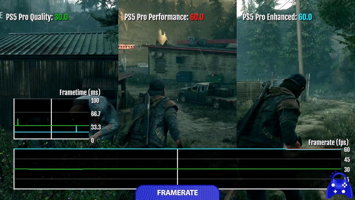 《往日不再RE》主機PC畫面對比：4060Ti暢玩4K/60幀！
