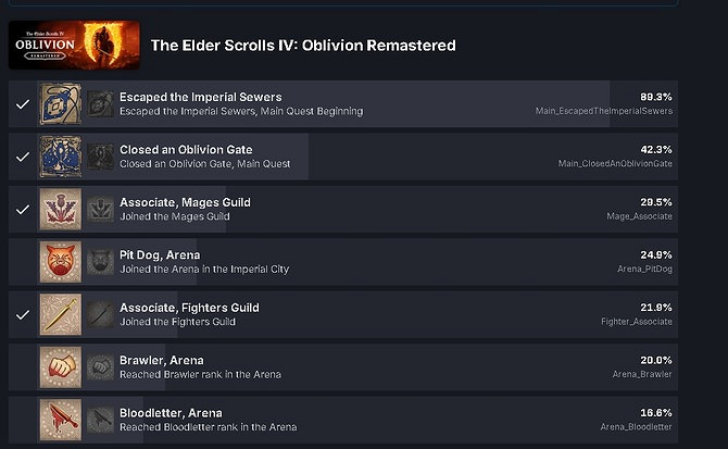 《上古卷軸4:重製版》玩家沉迷四處探索和撿垃圾! 《上古卷軸4:重製版》玩家沉迷四處探索和撿垃圾!