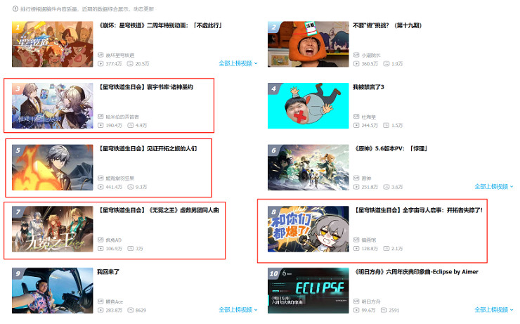 今年星鐵的生日會,怎麽看的玩家又哭又笑? 今年星鐵的生日會,怎麽看的玩家又哭又笑?