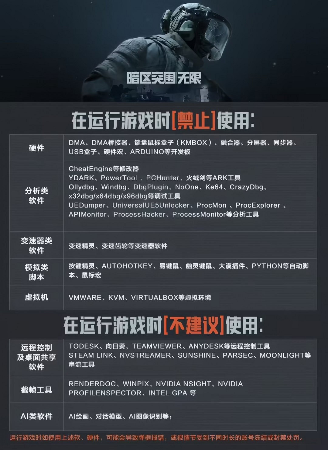 騰訊《暗區突圍：無限》上線 RTX2060顯卡爽玩