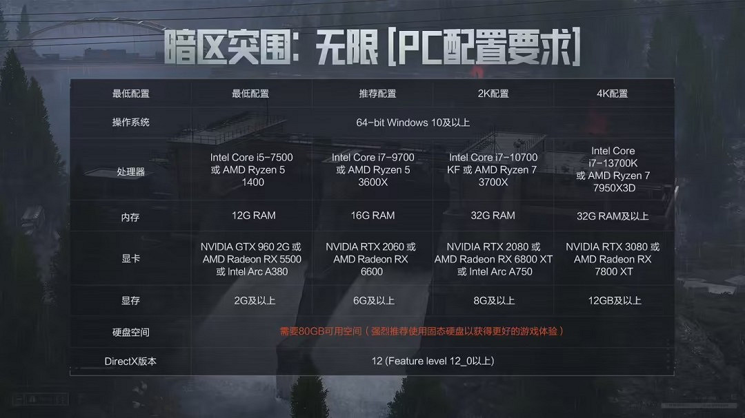 騰訊《暗區突圍：無限》上線 RTX2060顯卡爽玩