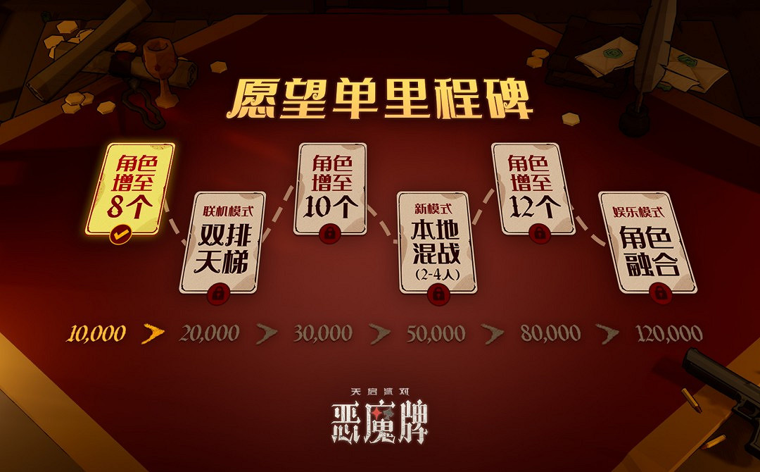 卡牌肉鴿+摜蛋+鬥地主?！《天啟派對：惡魔牌》首曝開啟千人測試