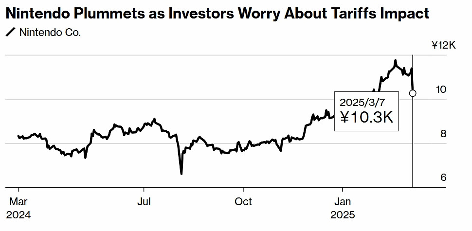 Switch 2幫任天堂股價打破歷史最高點紀錄再創新高！