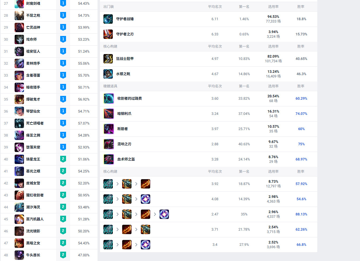 《英雄聯盟》鬥魂競技場資料網站入口網址分享