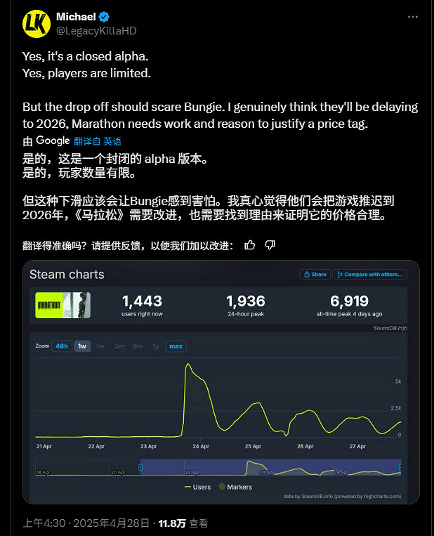 棒雞新作翻車！博主建議遊戲發售延期：再打磨打磨！