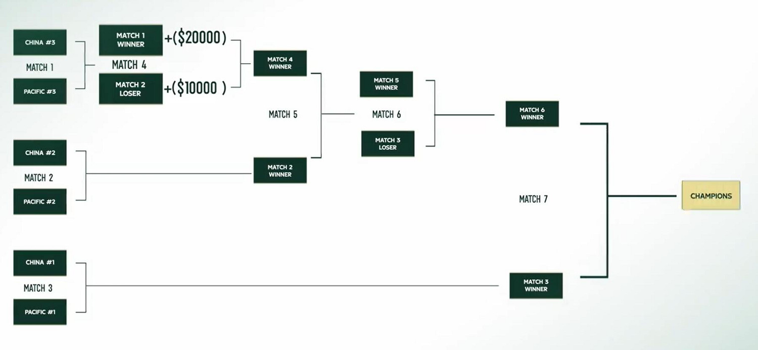 《特戰英豪》ACL賽事匯總