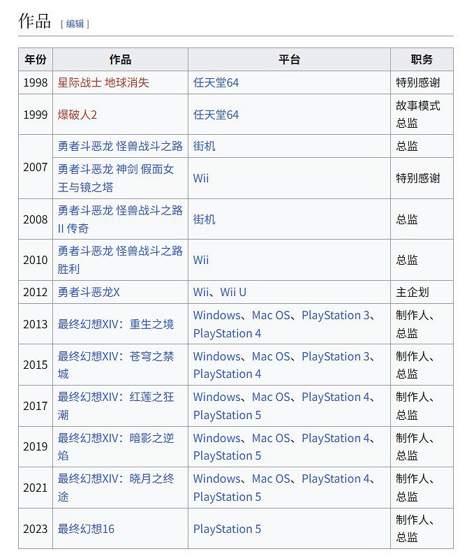 生日快樂!《太空戰士14》總監、製作人吉田直樹迎來52歲生日 生日快樂!《太空戰士14》總監、製作人吉田直樹迎來52歲生日