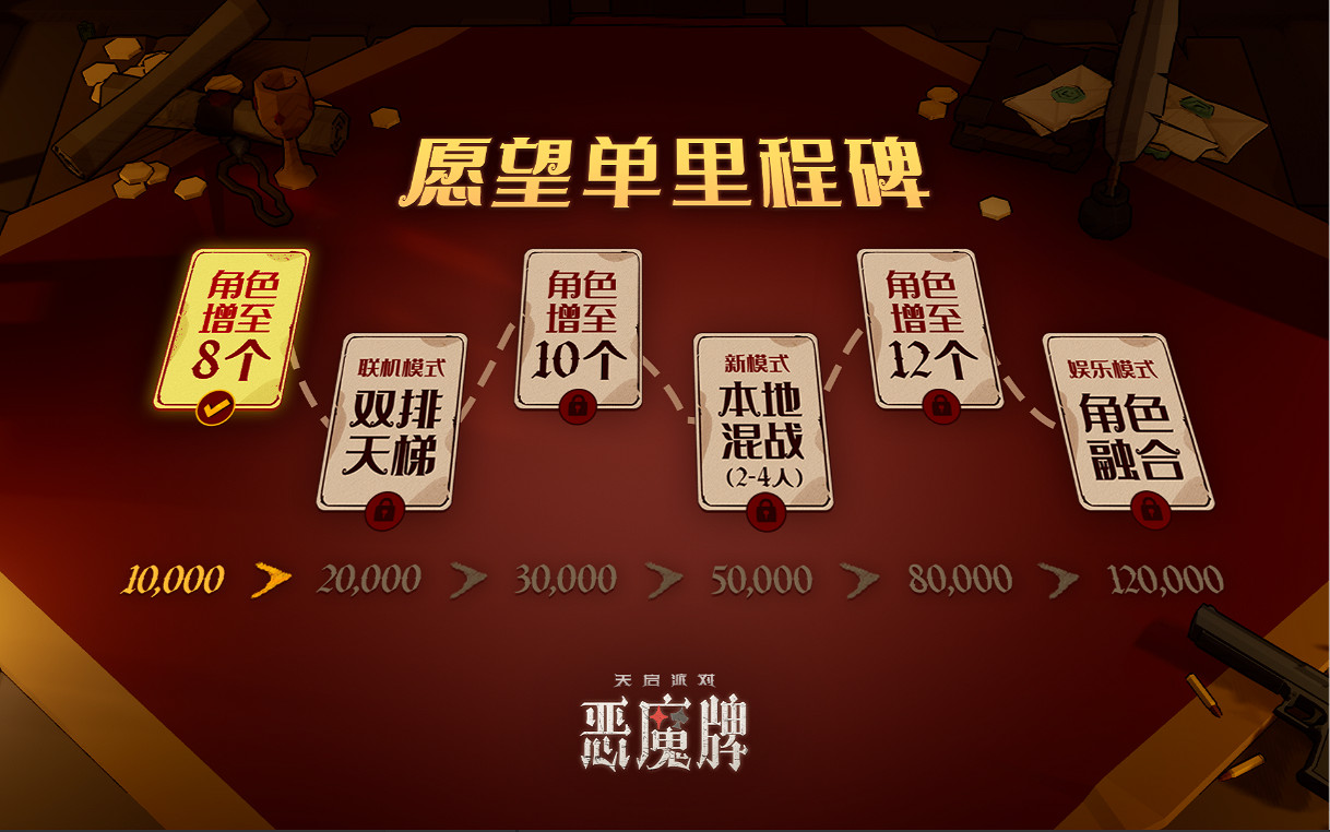 卡牌肉鴿+摜蛋+鬥地主?！《天啟派對：惡魔牌》首曝開啟千人測試