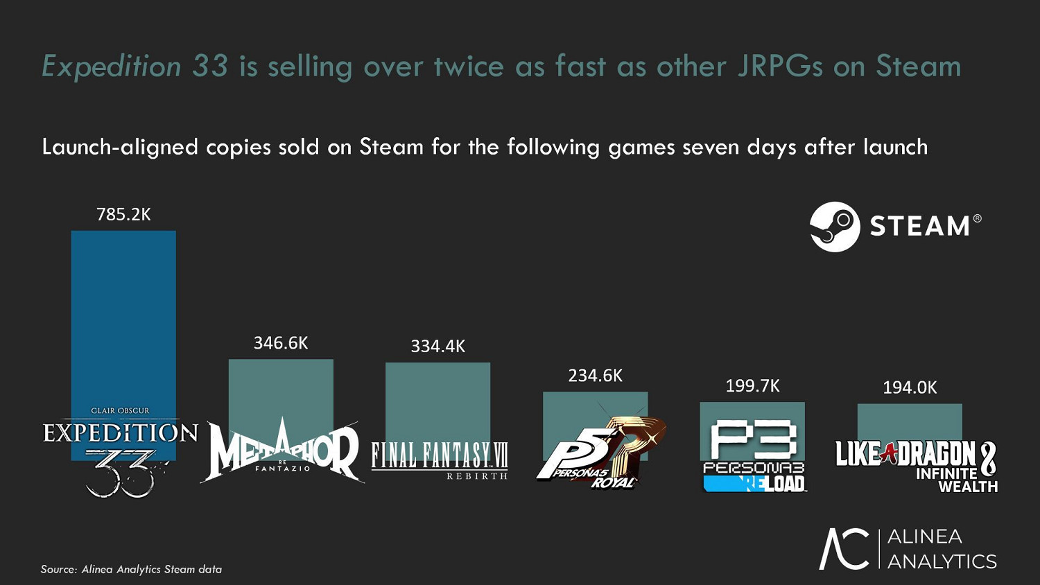 百萬銷量背後中國密碼 這款法國JRPG如何拿捏玩家？