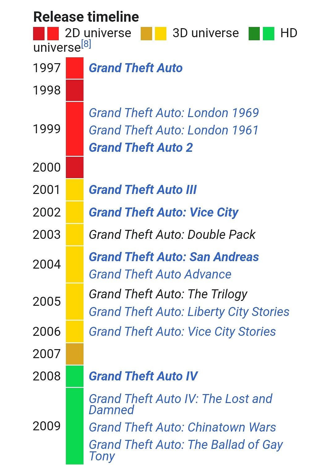 兩代GTA間隔13年！玩家控訴：知道我們怎麽過的嗎？