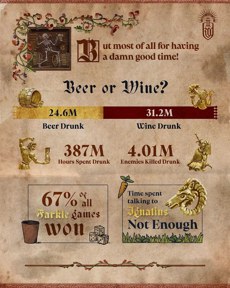 《天國拯救2》總監地獄笑話:亨利殺的人比黑死病還多 《天國拯救2》總監地獄笑話:亨利殺的人比黑死病還多