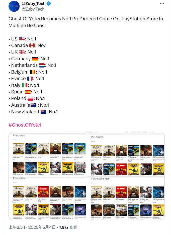 《羊蹄山之魂》獲索尼前高層稱讚!登頂多國PS預購榜 《羊蹄山之魂》獲索尼前高層稱讚!登頂多國PS預購榜