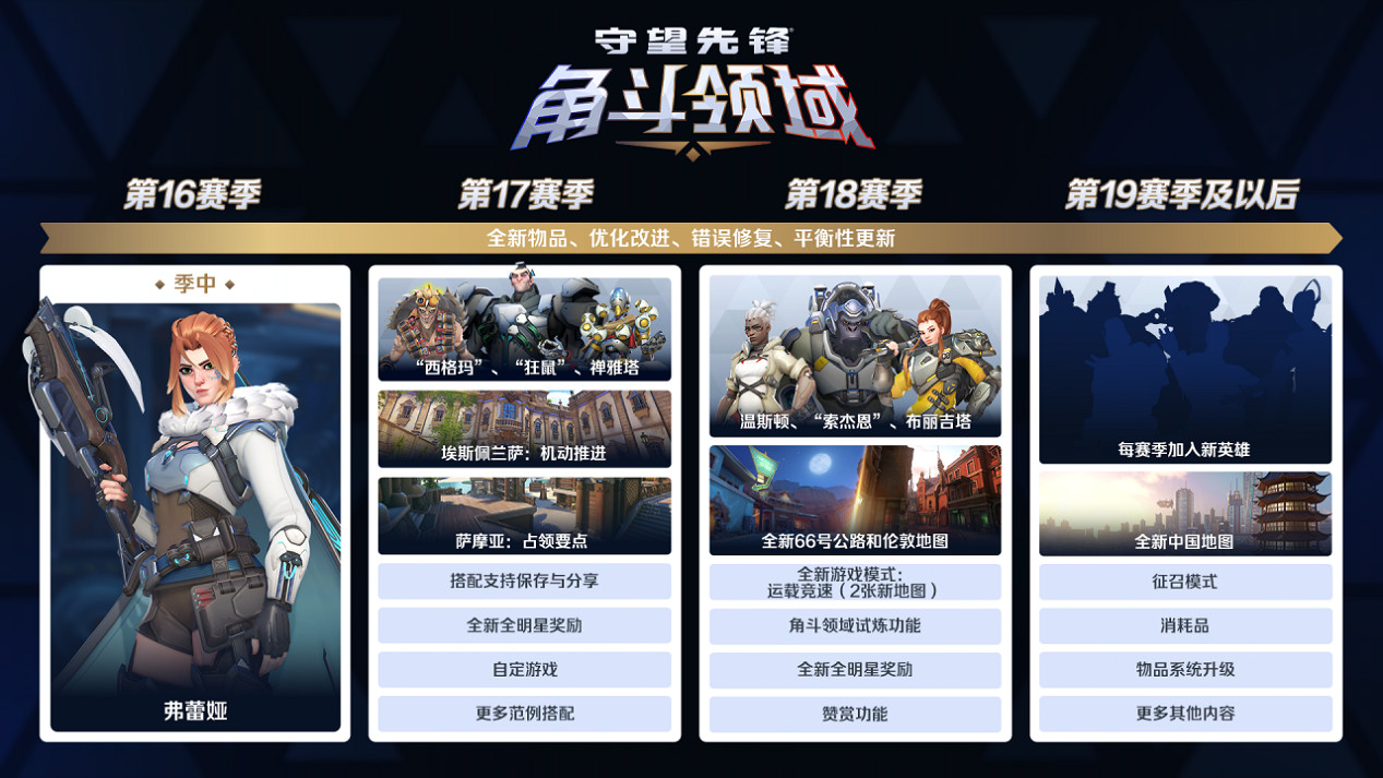 全新獎勵+英雄+地圖!鬥陣特攻遊戲總監發文談角鬥領域未來規劃 全新獎勵+英雄+地圖!鬥陣特攻遊戲總監發文談角鬥領域未來規劃